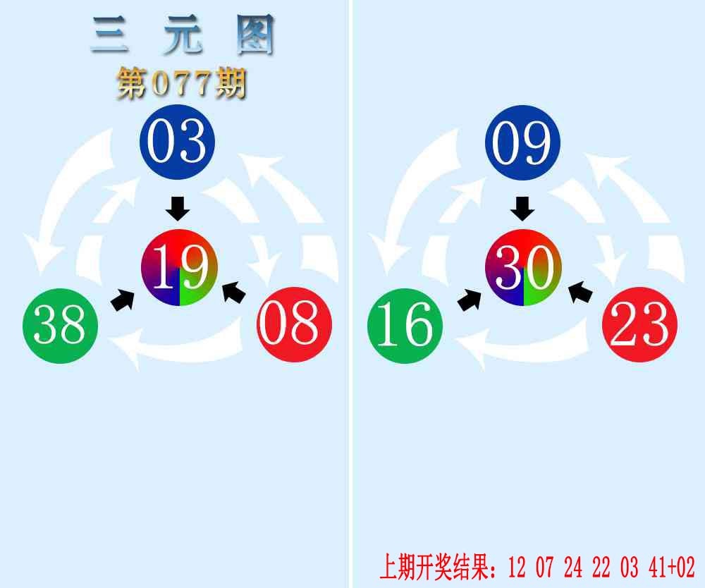 077期三元神数榜[图]